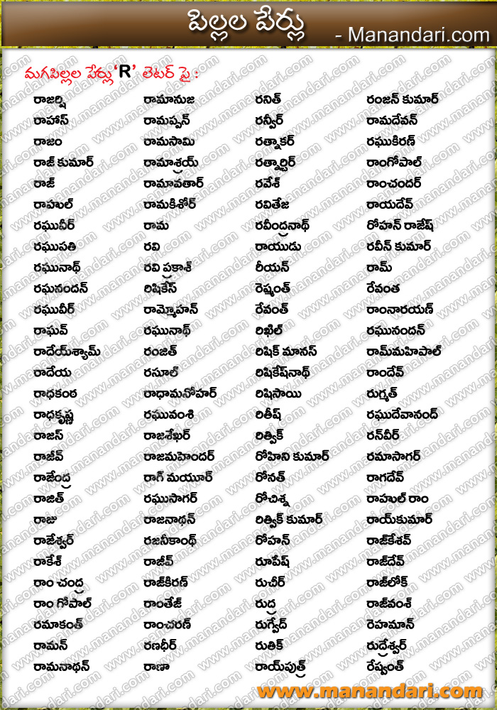 Telugu boy names